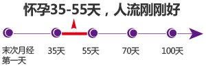 做人流的最佳时间